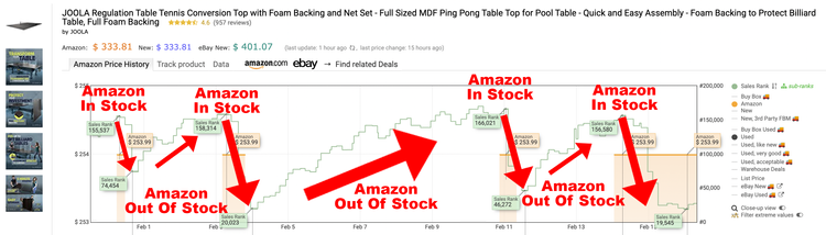 It's a WEEK-A KEEPA! Day 3/5: One HUGE thing that affects Sales Rank